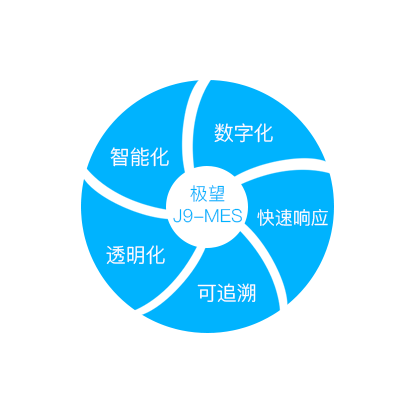 K8凯发旗舰科技_追溯系统专家