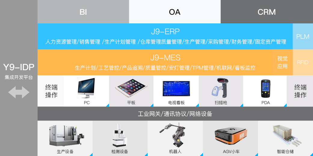 K8凯发旗舰科技_追溯系统专家