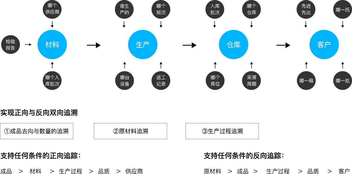 K8凯发旗舰科技_追溯系统专家