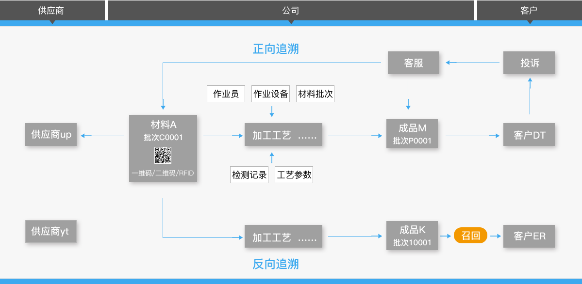 K8凯发旗舰科技
